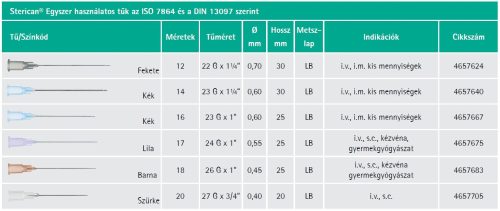Sterican 23Gx1 (0,6x25mm) 100db