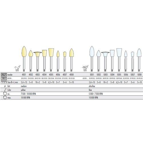 KENDA Microfill High Shine Polishers for Composites, Tölcsér, RA, 6db