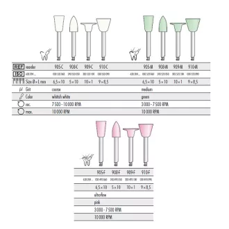   KENDA C.G.I. Polishers for Composites, Compomers and Glass-Ionomers, Tölcsér Sorozat, RA, 12db