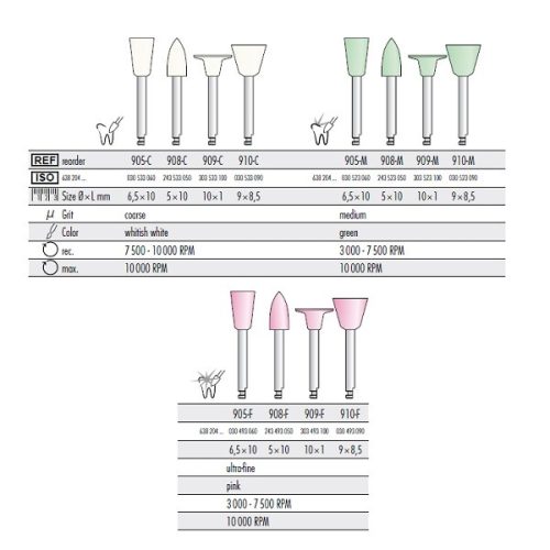 KENDA C.G.I. Polishers for Composites, Compomers and Glass-Ionomers, Tölcsér Sorozat, RA, 25db