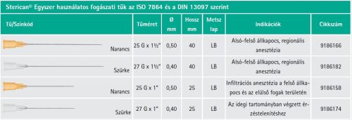 Sterican 25Gx1.1/2 (0,5x40mm) 100db